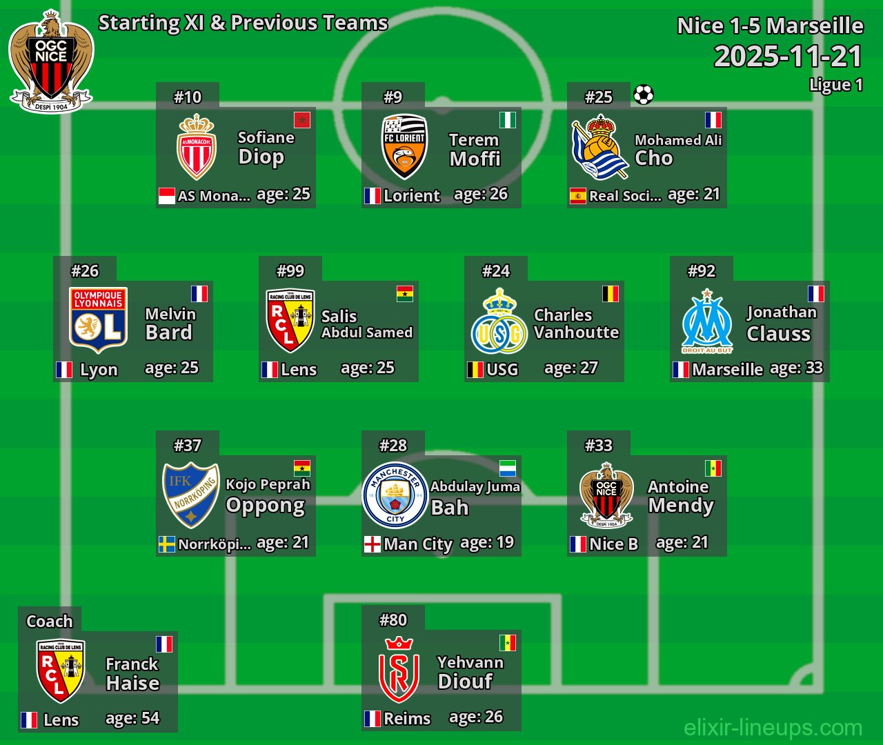 Nice Starting XI & Previous Teams 2025-11-21
