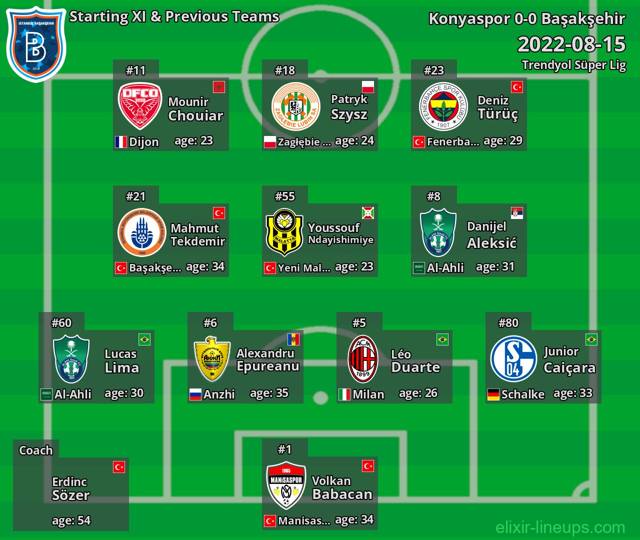 Başakşehir Starting XI & Previous Teams 2022-08-15