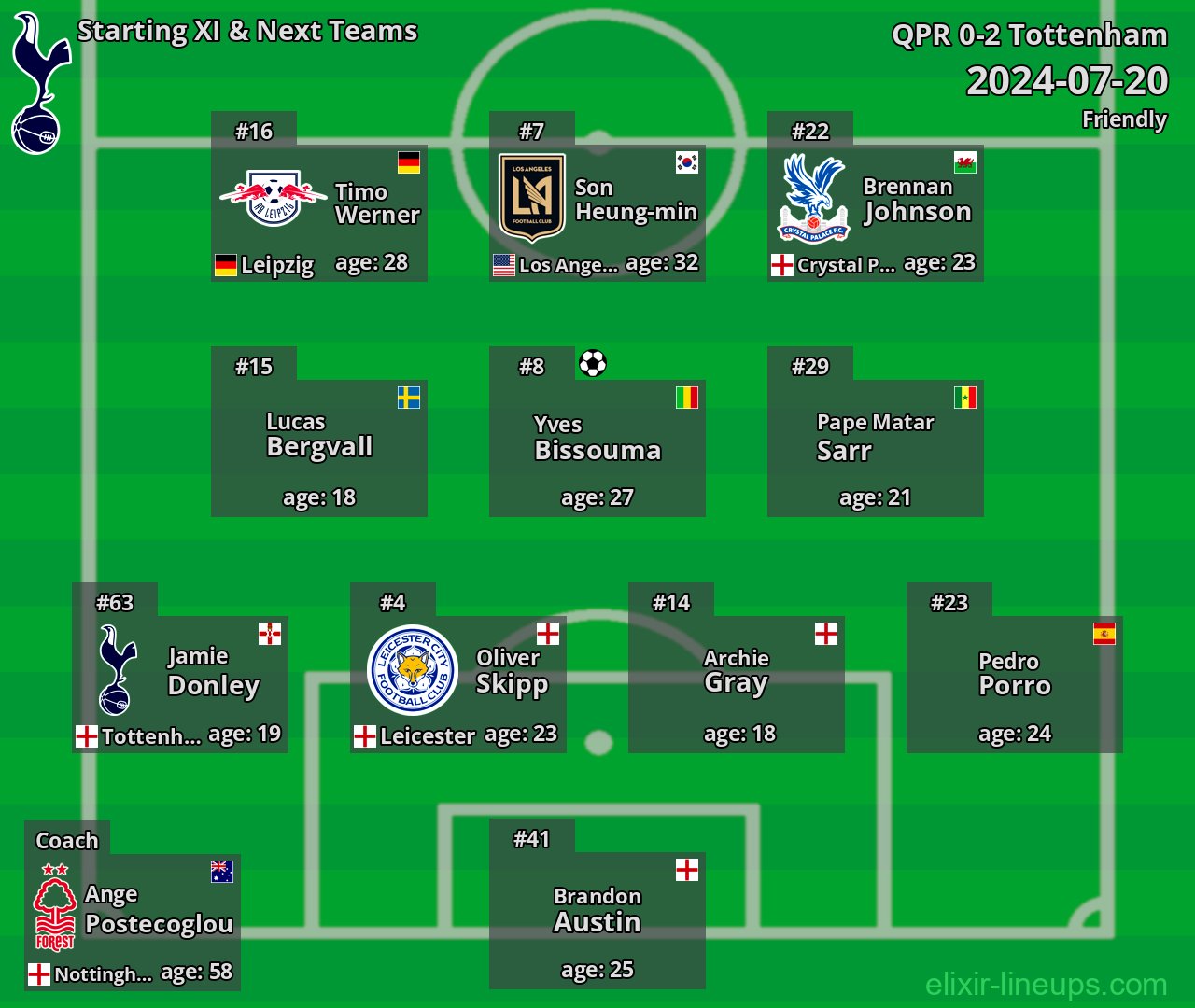 Tottenham Starting XI & Next Teams 2024-07-20