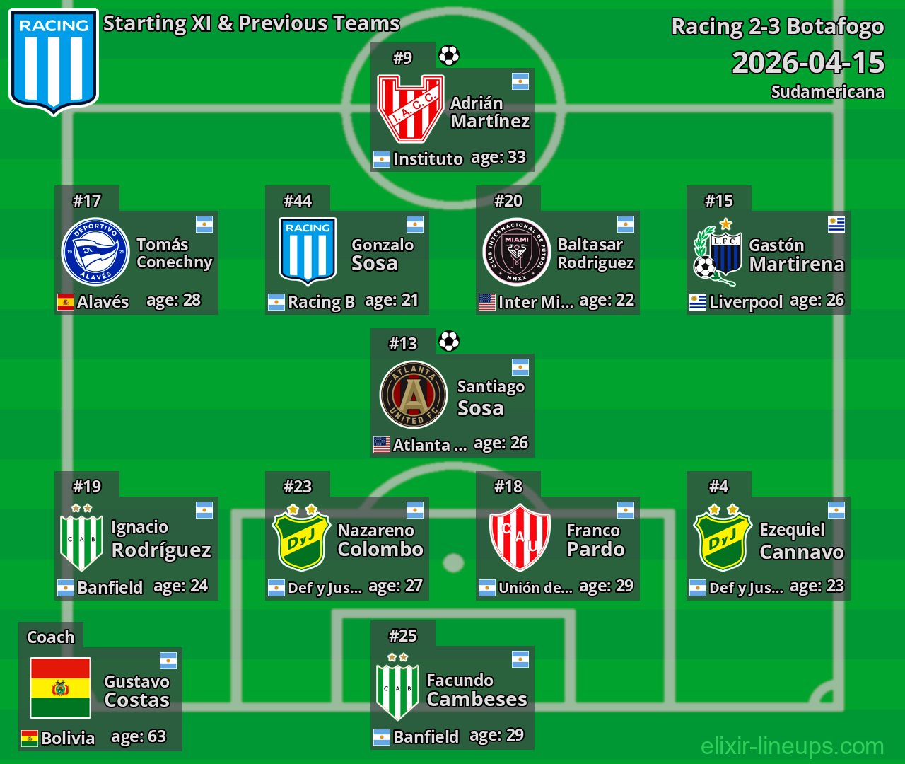 Racing Starting XI & Previous Teams 2026-04-15