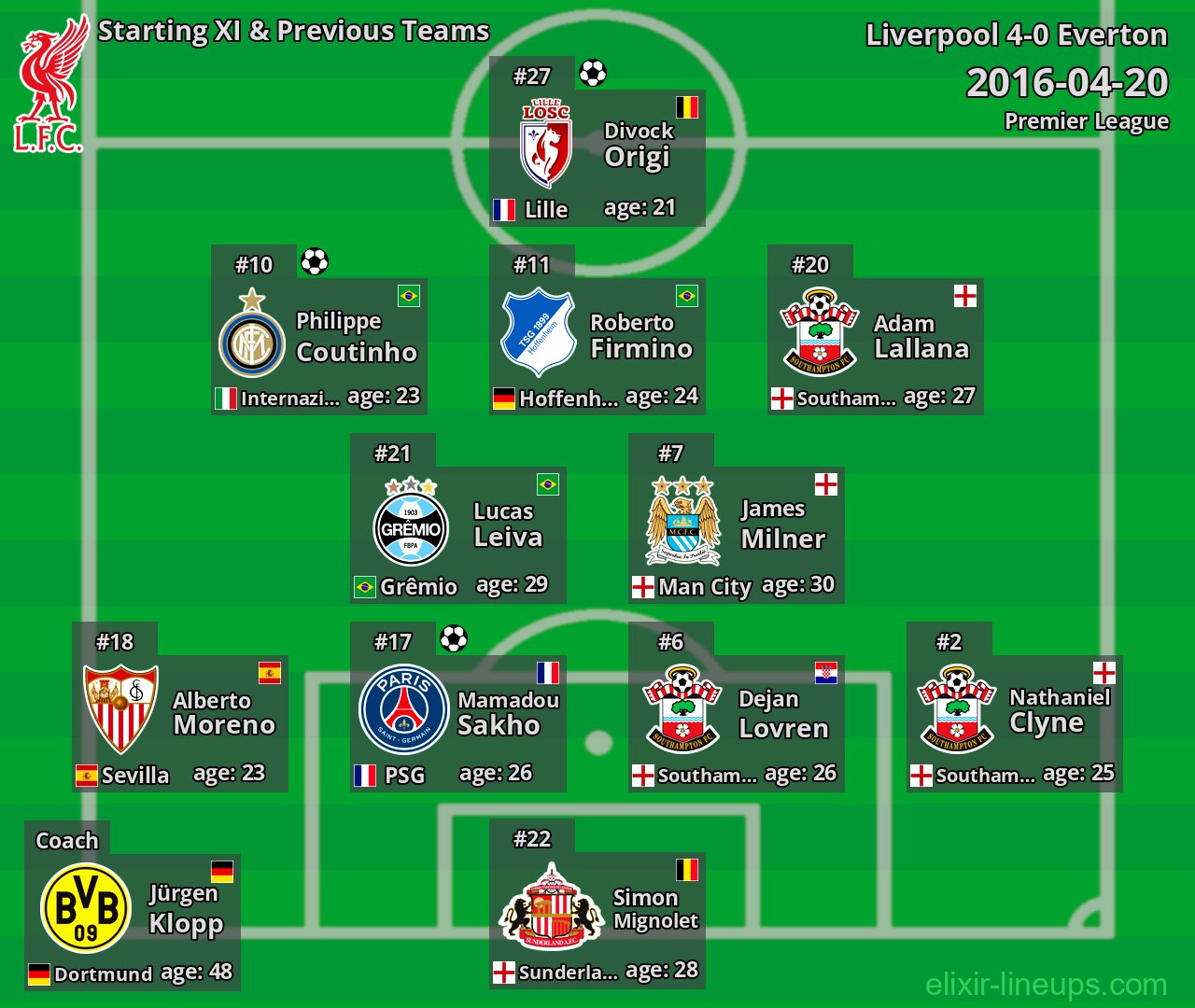 Liverpool Starting XI & Previous Teams 2016-04-20