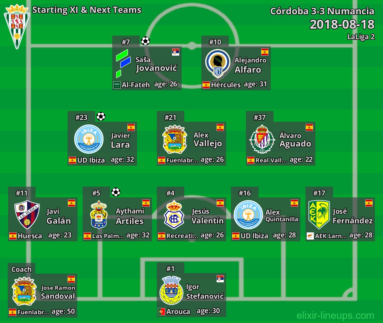 Córdoba Starting XI & Next Teams 2018-08-18