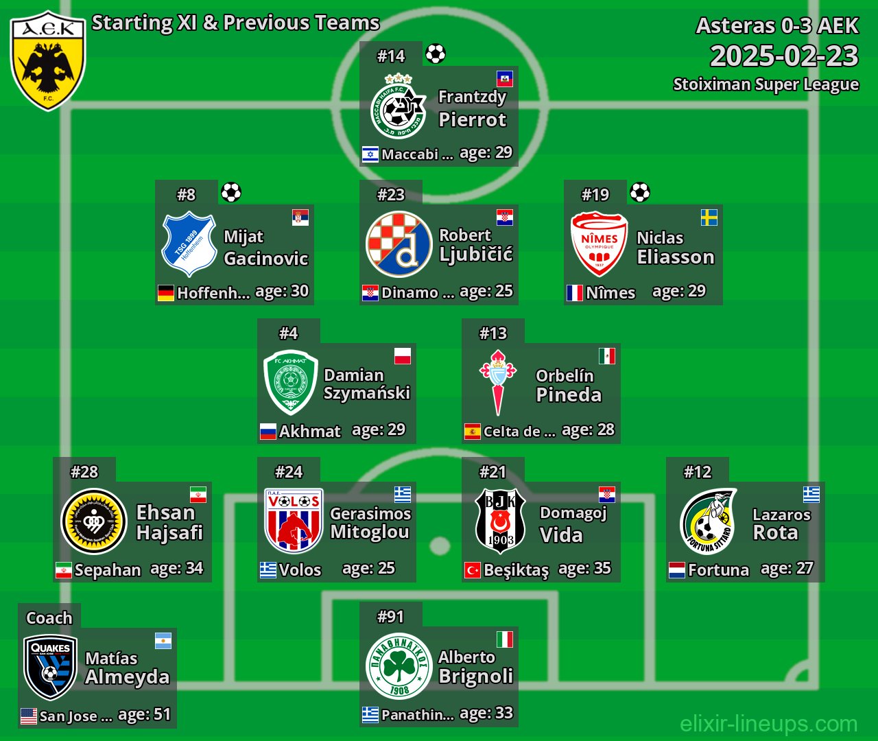 AEK Starting XI & Previous Teams 2025-02-23