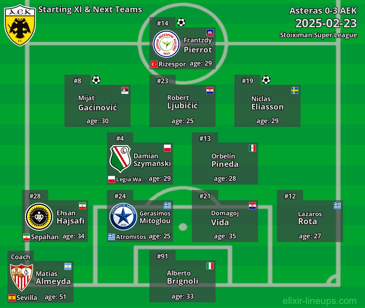 AEK Starting XI & Next Teams 2025-02-23
