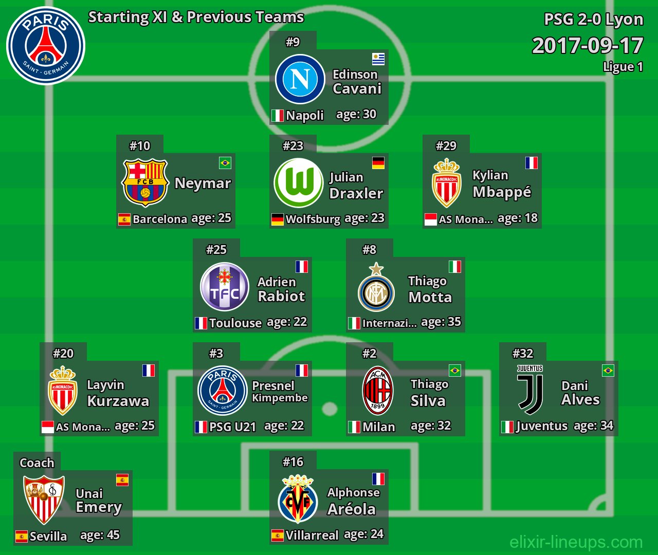 PSG Starting XI & Previous Teams 2017-09-17