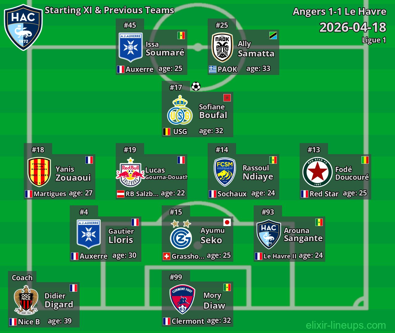Le Havre Starting XI & Previous Teams 2026-04-18