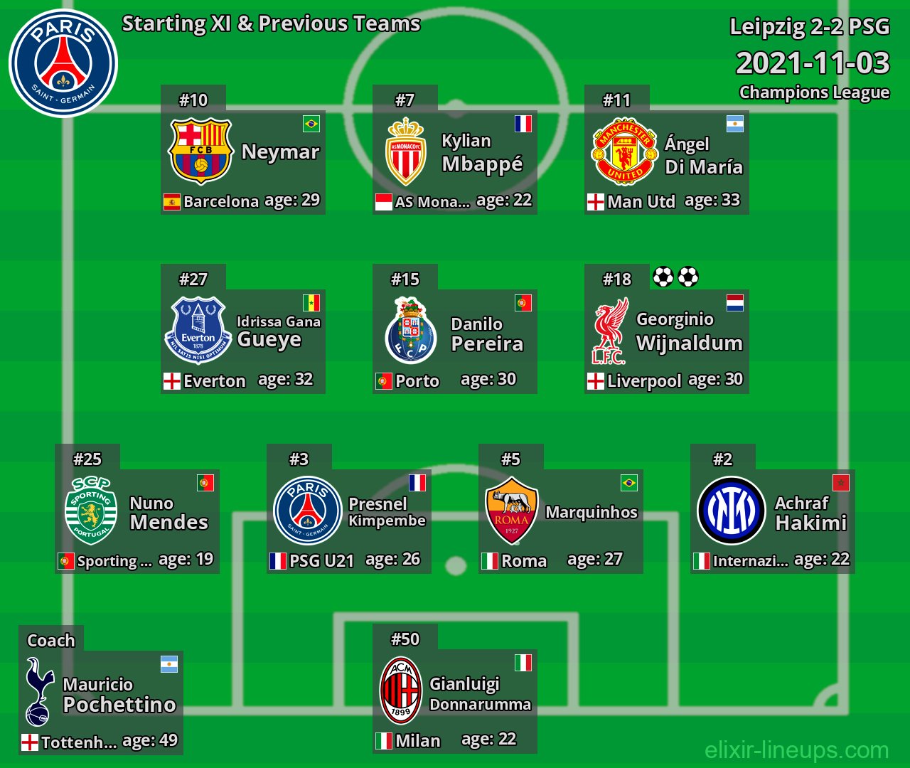 PSG Starting XI & Previous Teams 2021-11-03