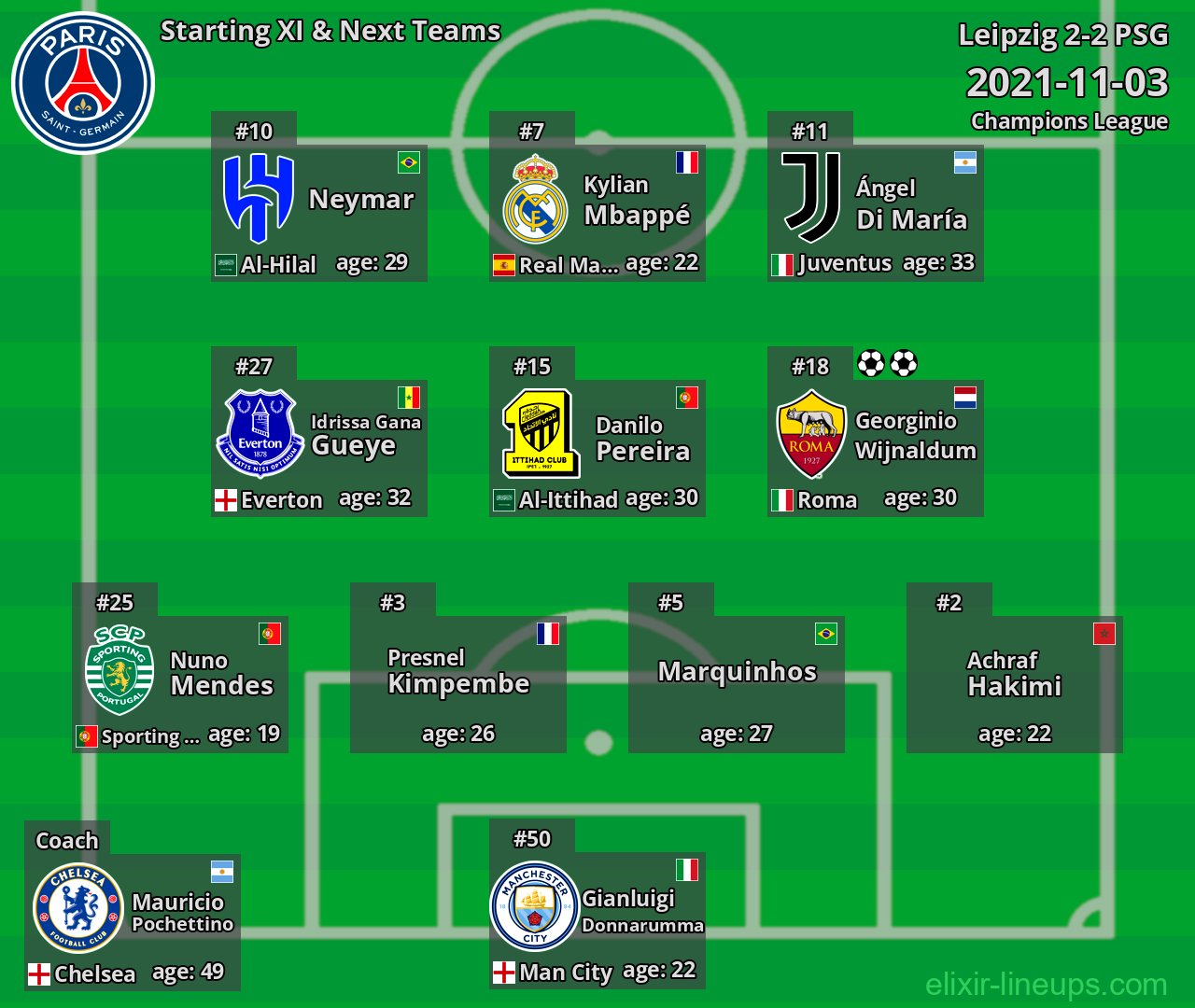 PSG Starting XI & Next Teams 2021-11-03