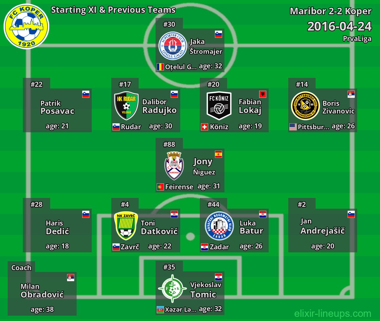 Koper Starting XI & Previous Teams 2016-04-24