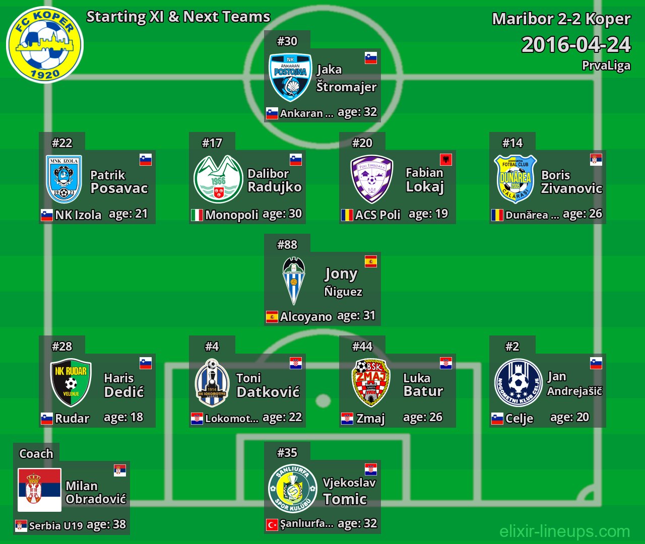 Koper Starting XI & Next Teams 2016-04-24