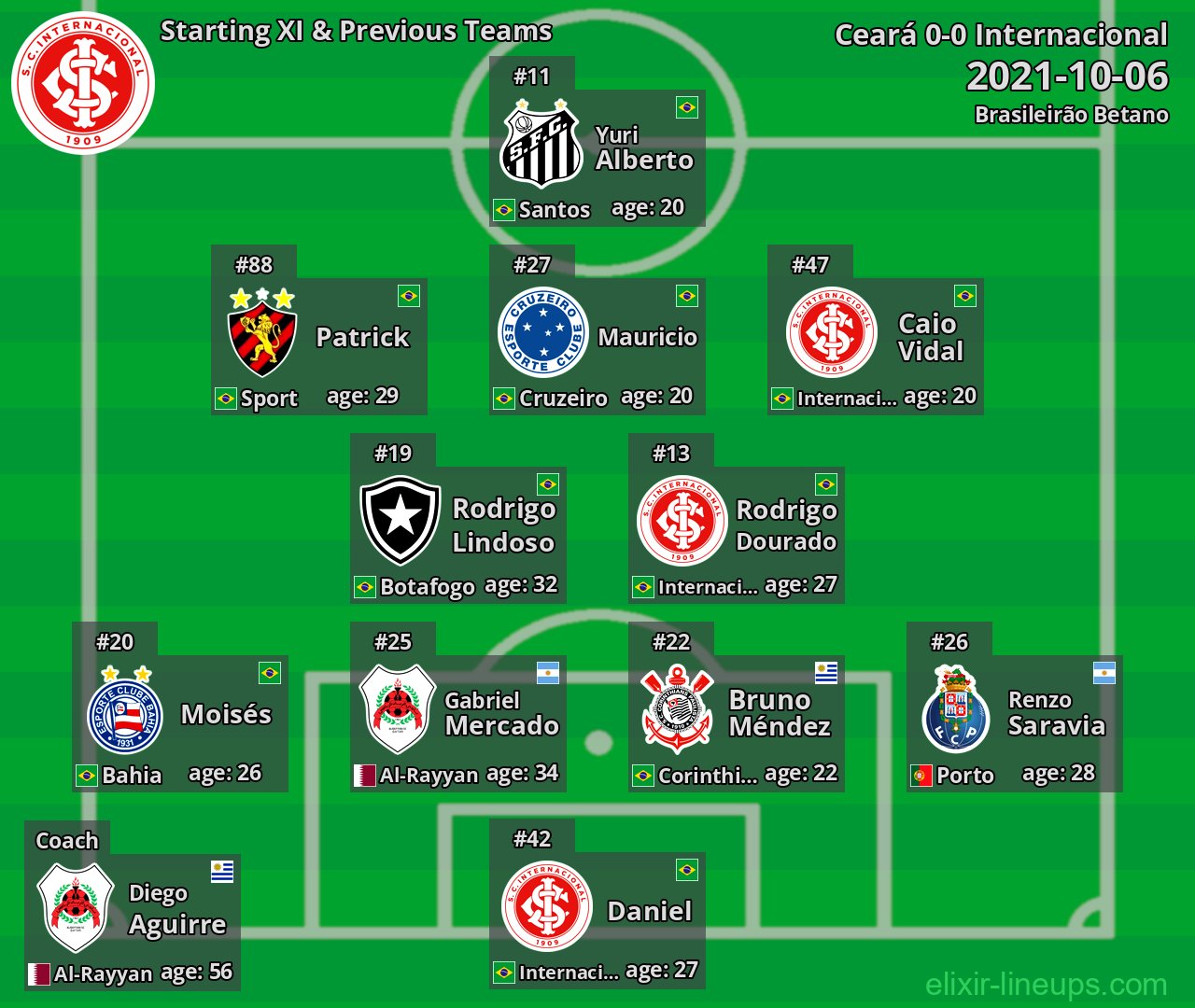 Internacional Starting XI & Previous Teams 2021-10-06
