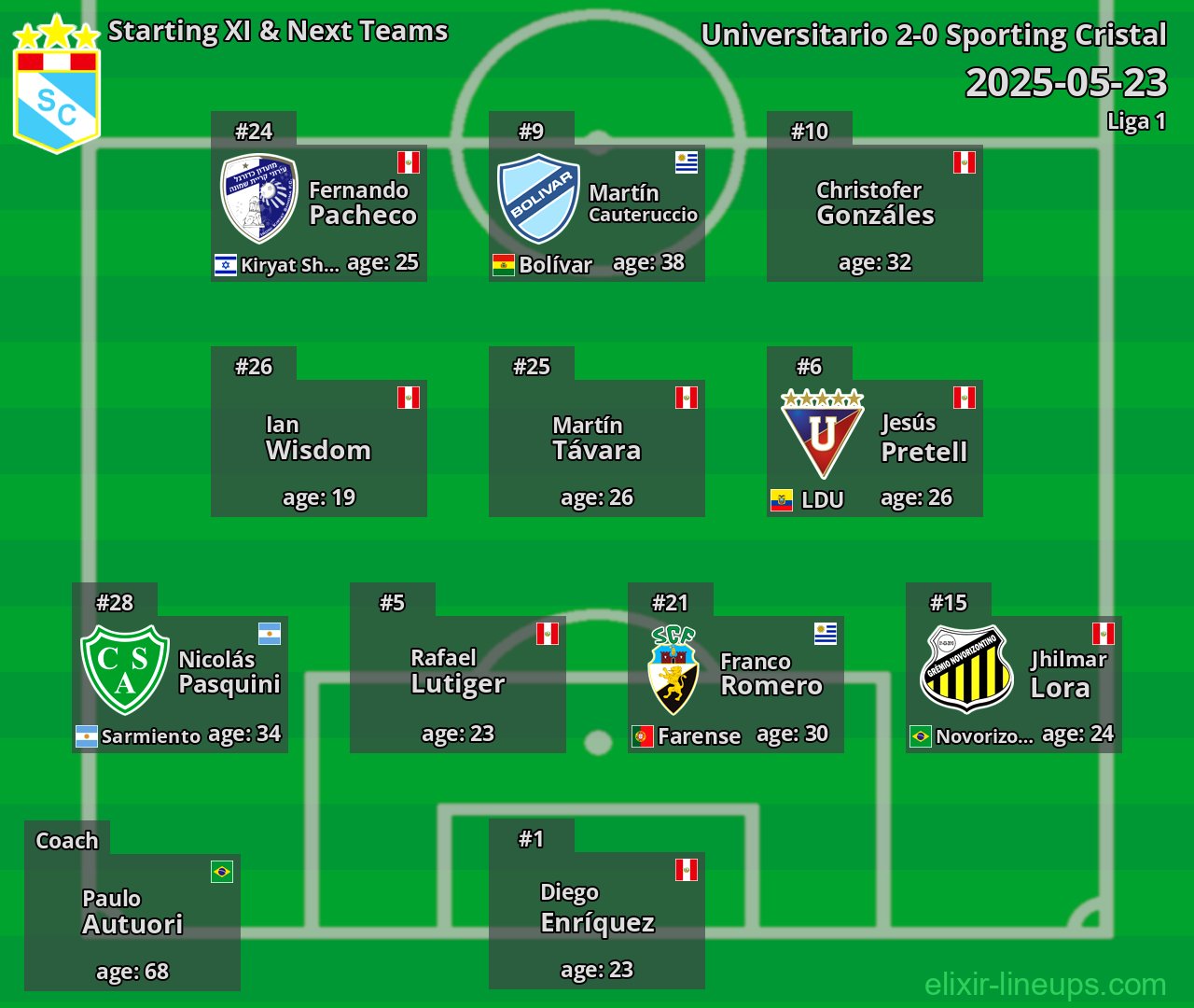 Sporting Cristal Starting XI & Next Teams 2025-05-23