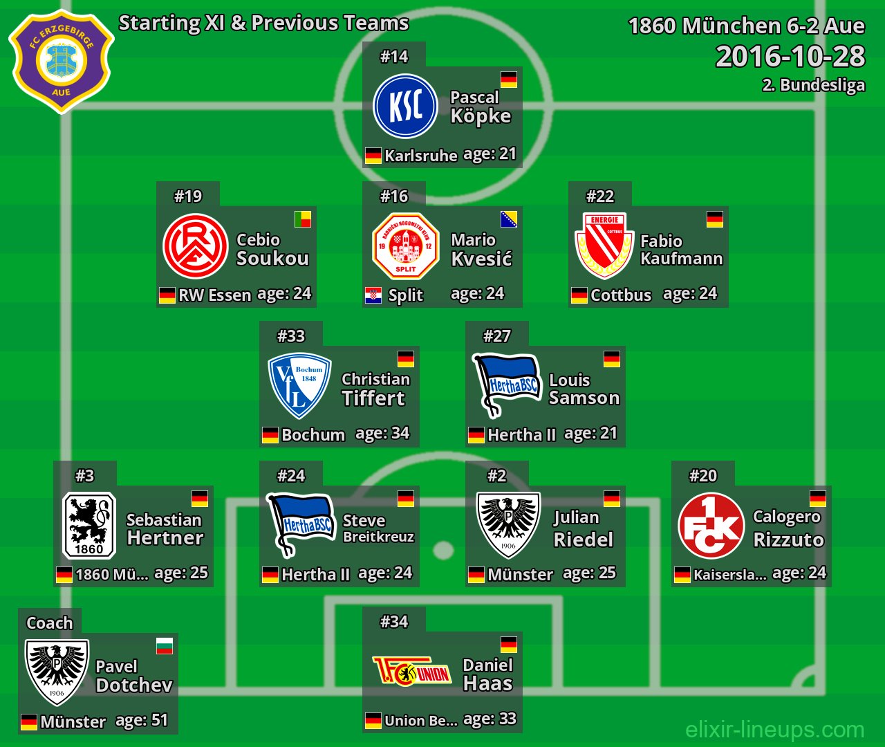 Aue Starting XI & Previous Teams 2016-10-28