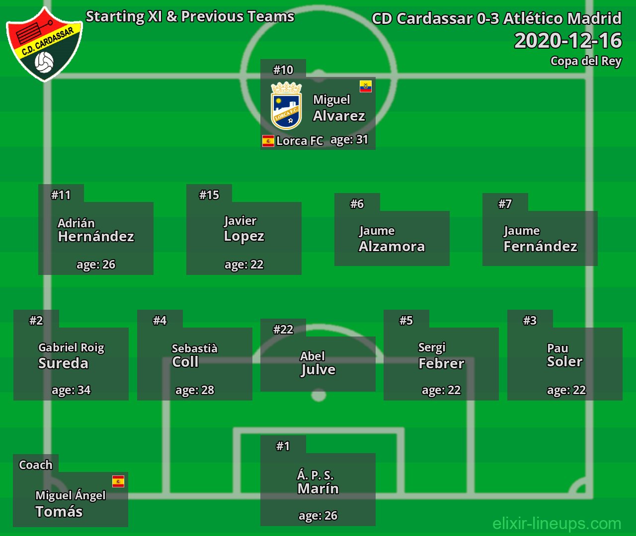 CD Cardassar Starting XI & Previous Teams 2020-12-16