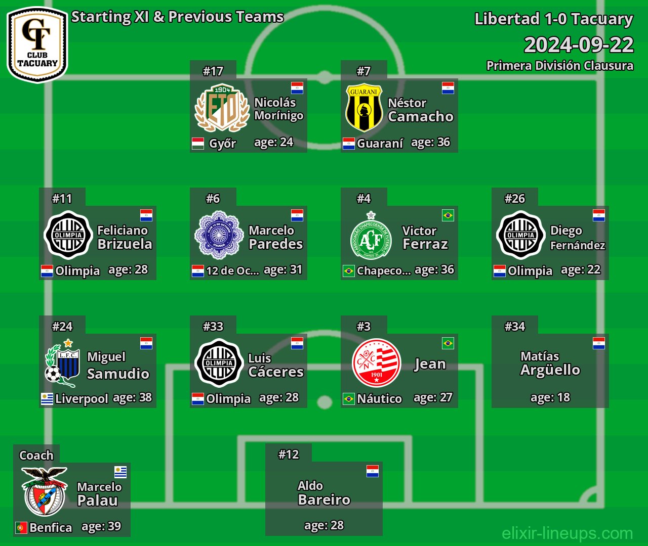 Tacuary Starting XI & Previous Teams 2024-09-22