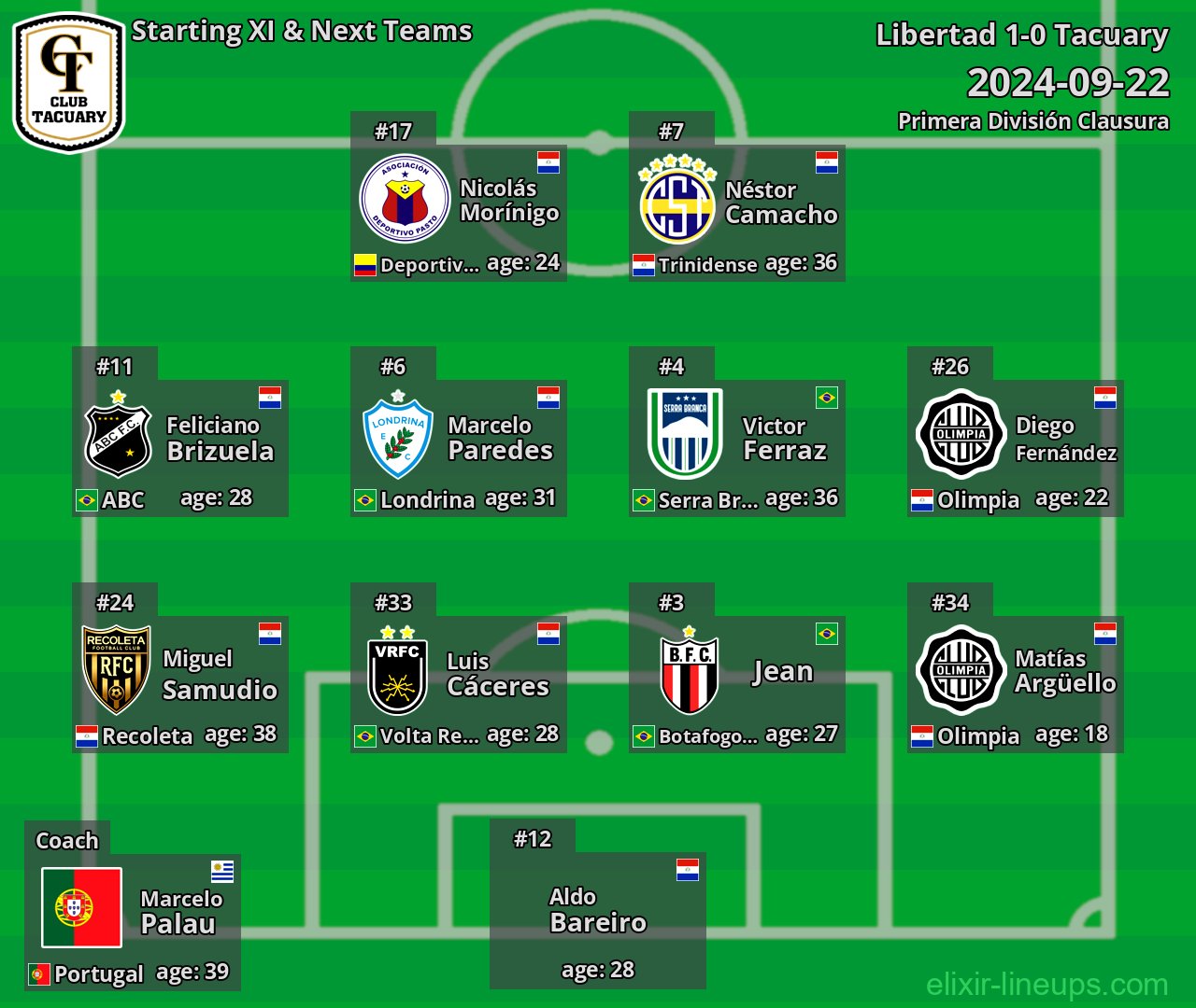 Tacuary Starting XI & Next Teams 2024-09-22