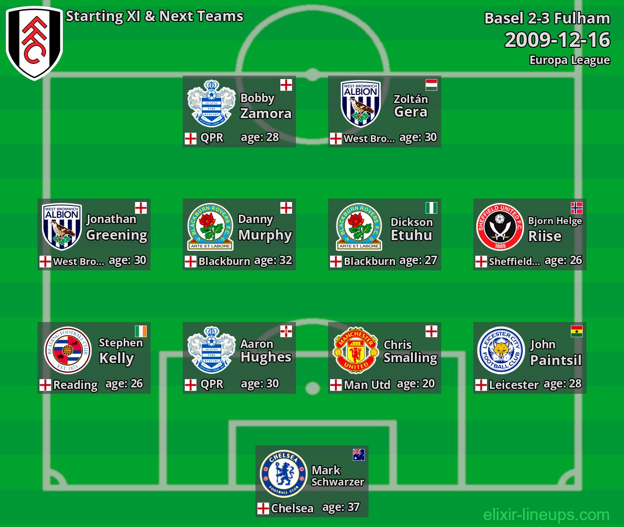 Fulham Starting XI & Next Teams 2009-12-16