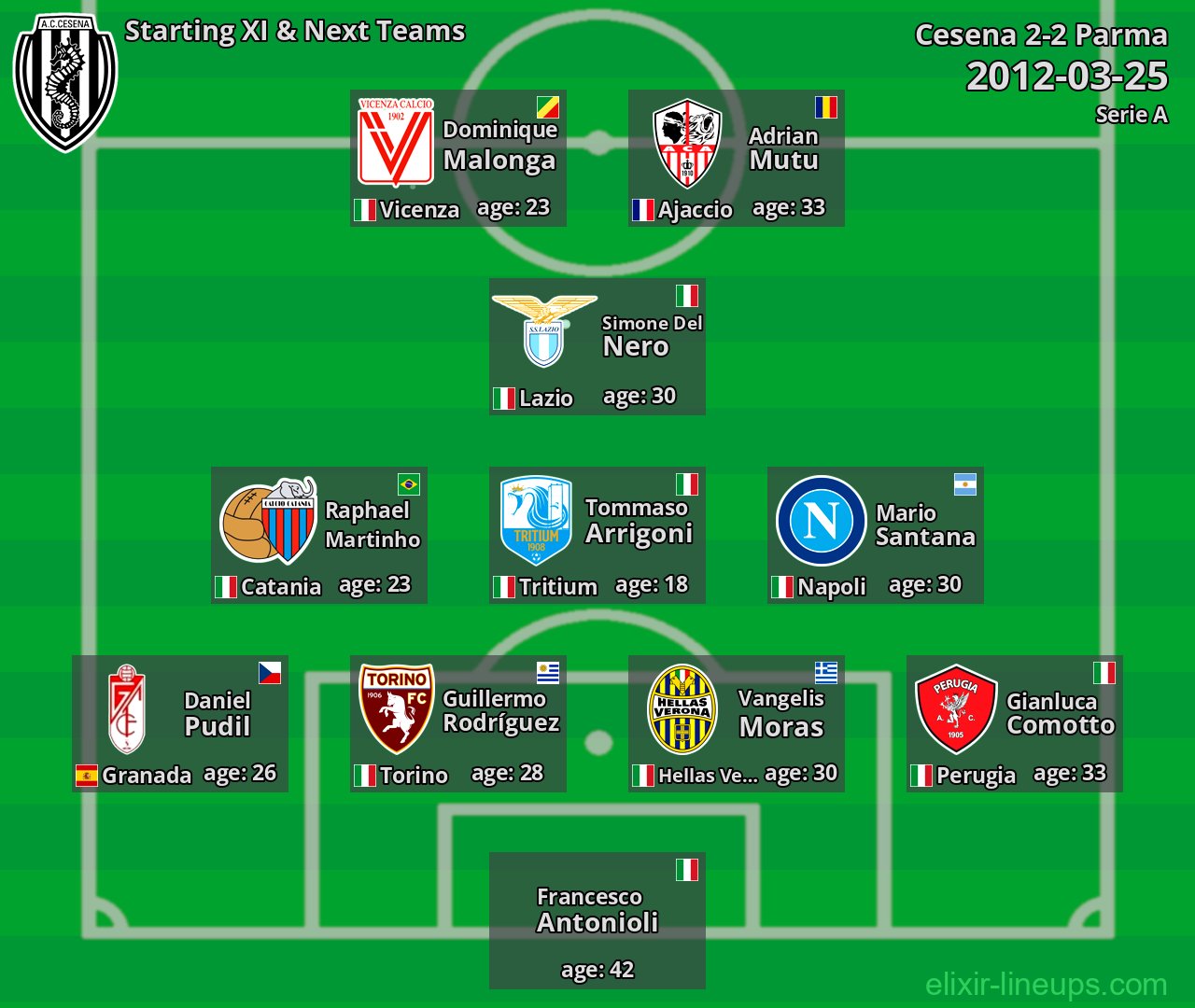 Cesena Starting XI & Next Teams 2012-03-25