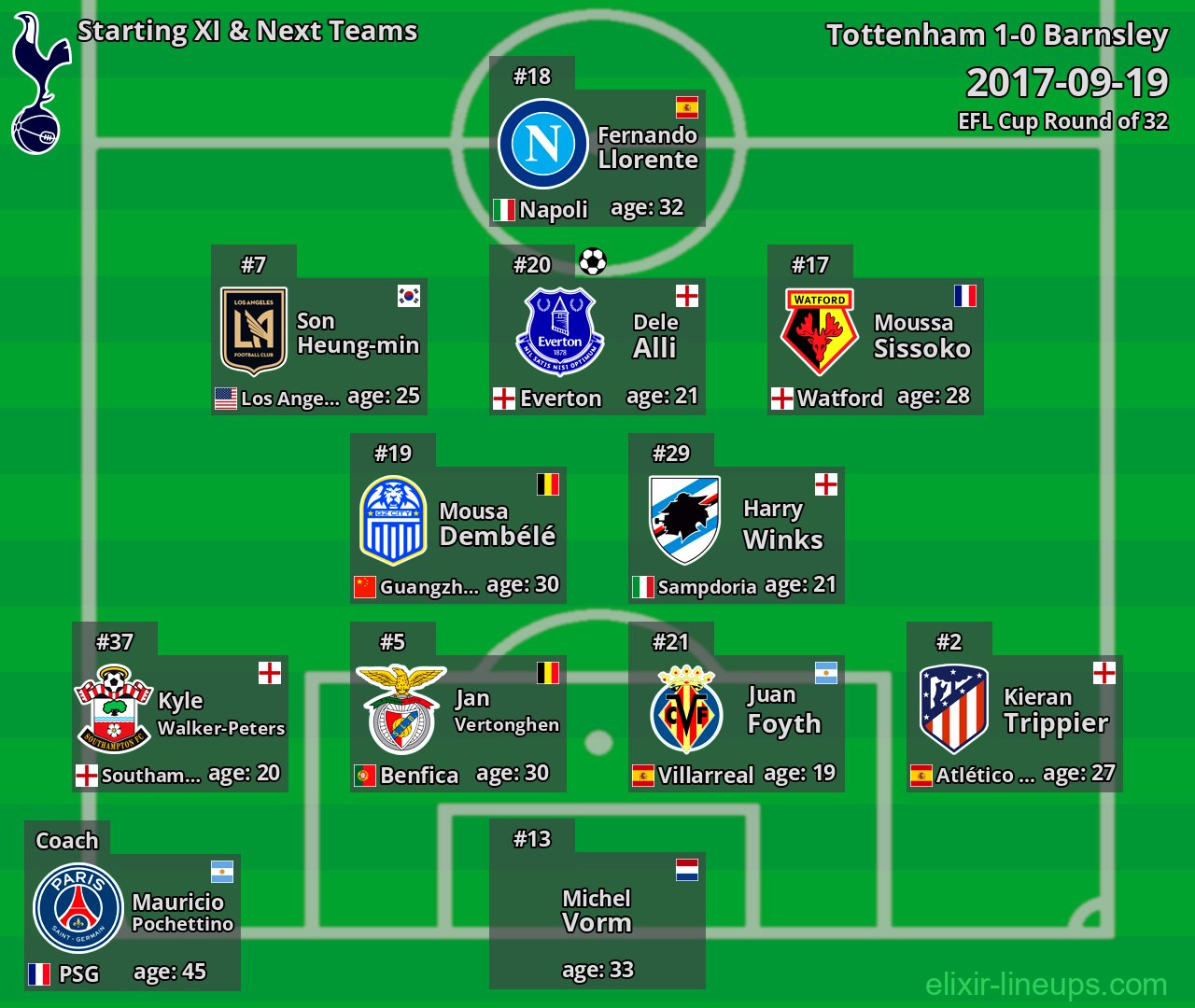 Tottenham Starting XI & Next Teams 2017-09-19