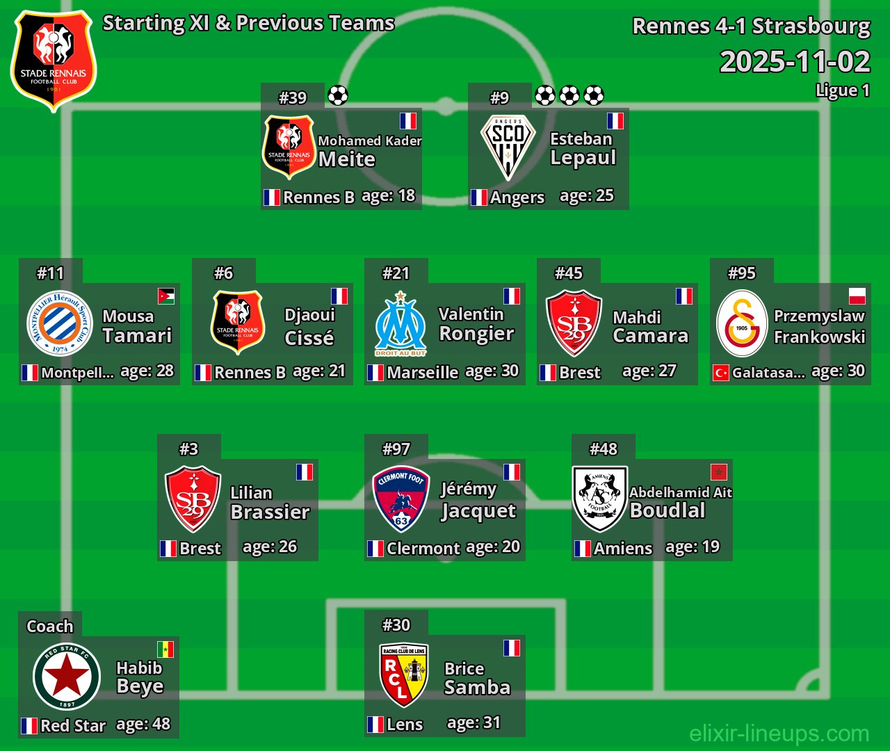 Rennes Starting XI & Previous Teams 2025-11-02