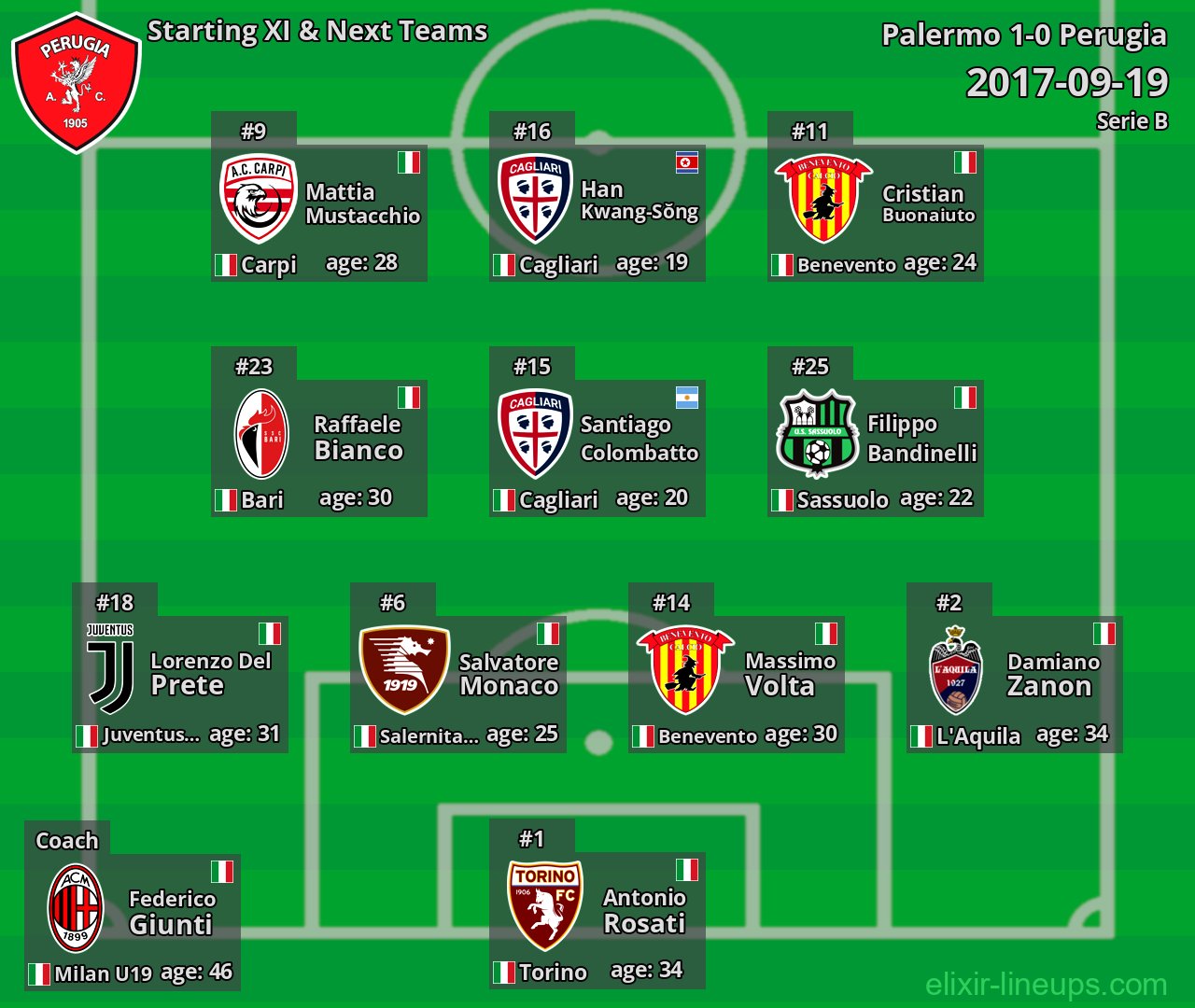 Perugia Starting XI & Next Teams 2017-09-19