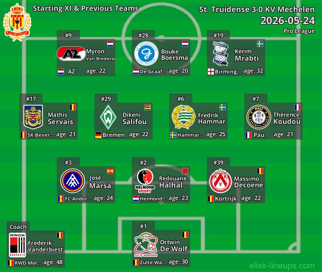 KV Mechelen Starting XI & Previous Teams 2026-05-24