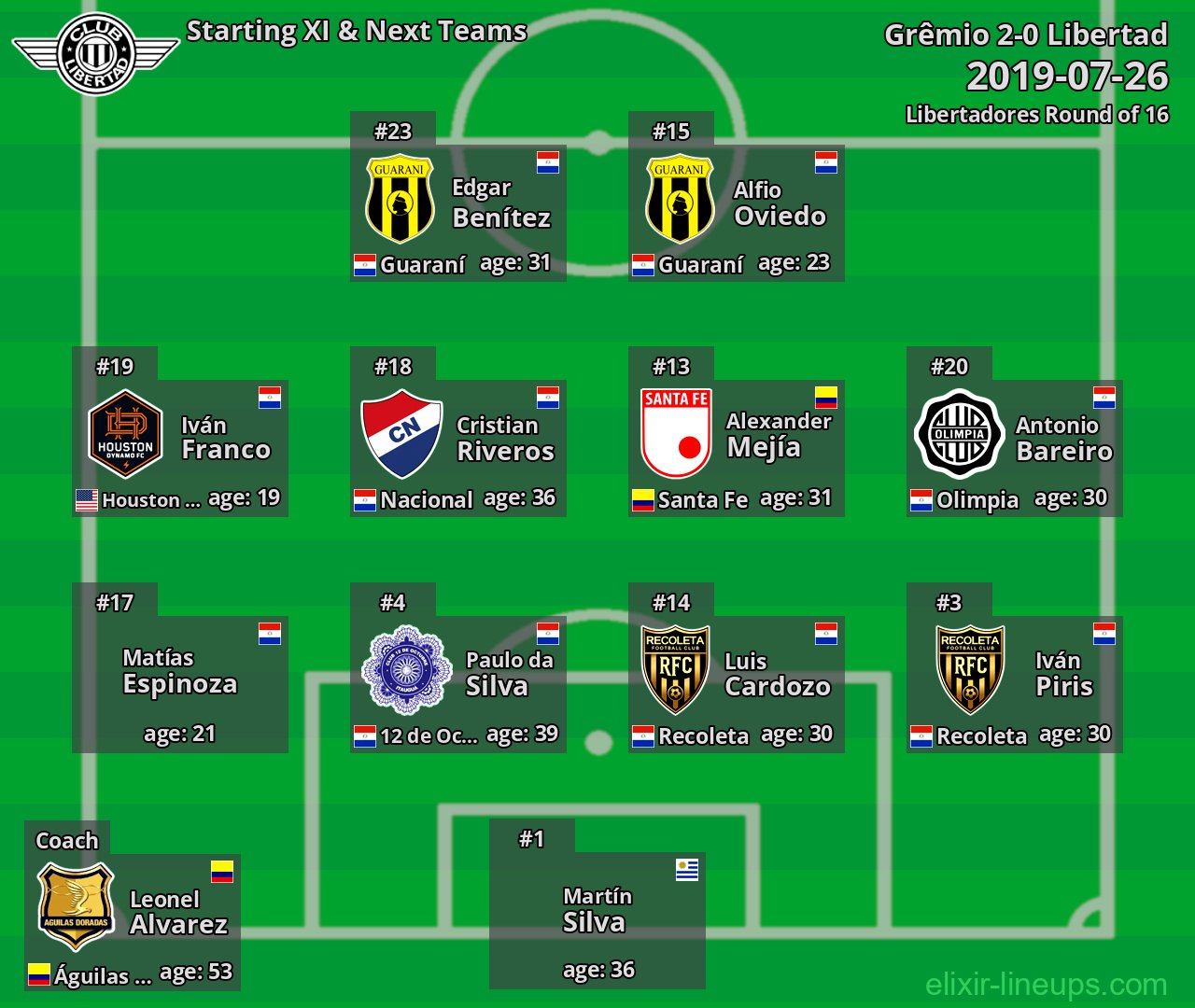 Libertad Starting XI & Next Teams 2019-07-26