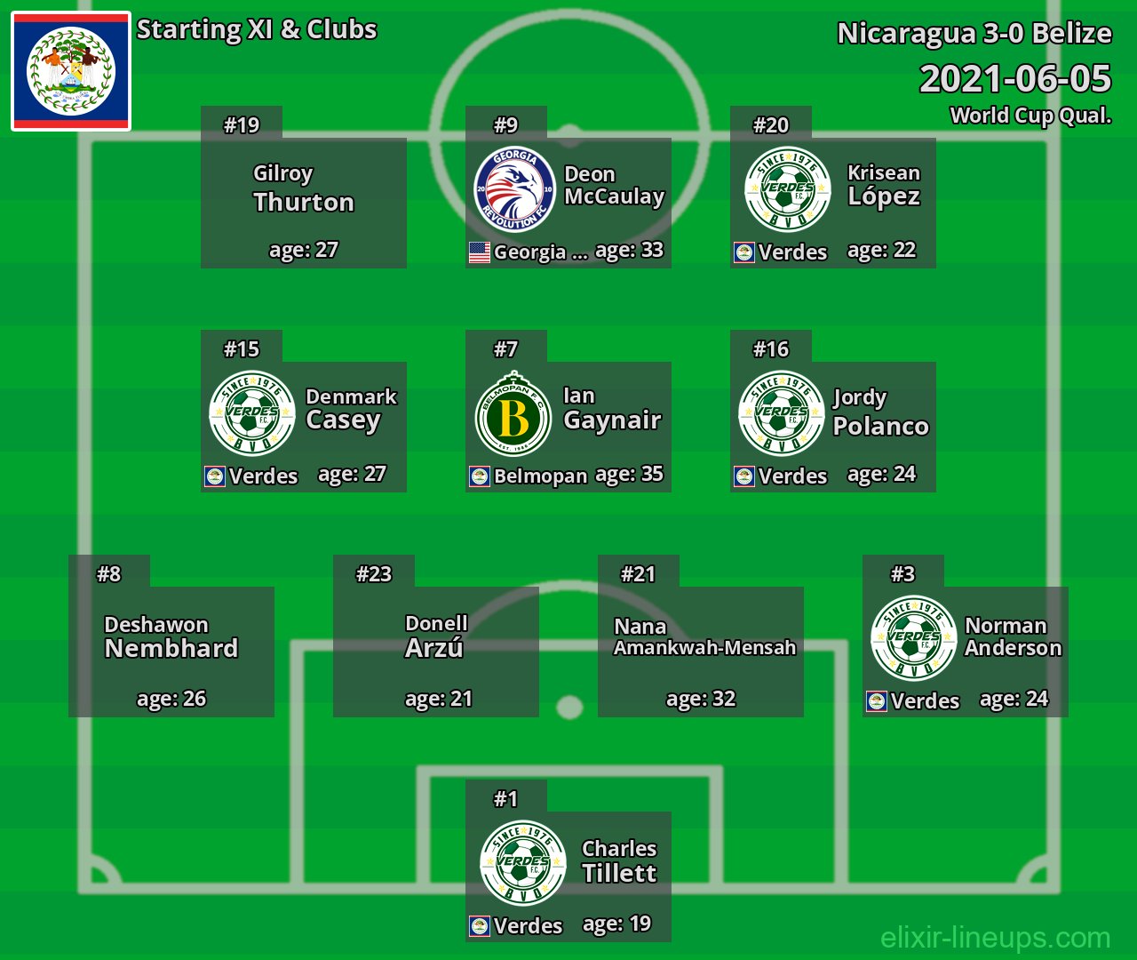 Belize Starting XI 2021-06-05