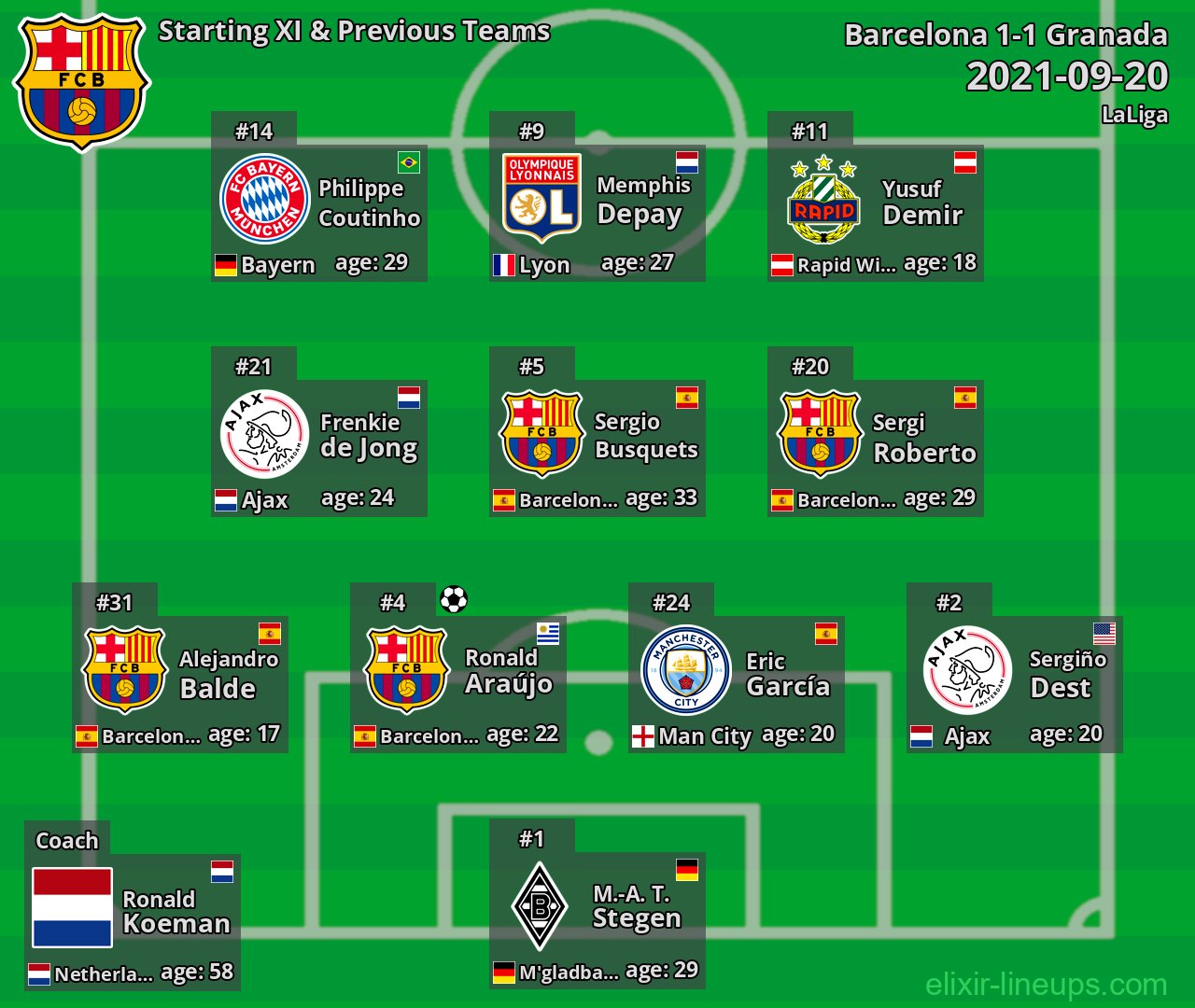 Barcelona Starting XI & Previous Teams 2021-09-20