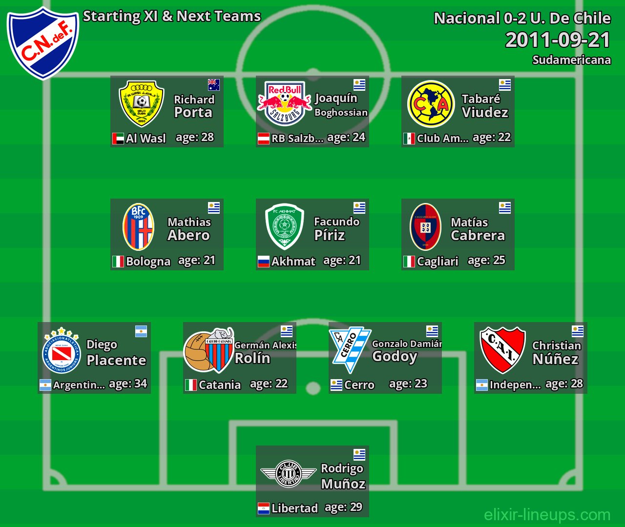Nacional Starting XI & Next Teams 2011-09-21