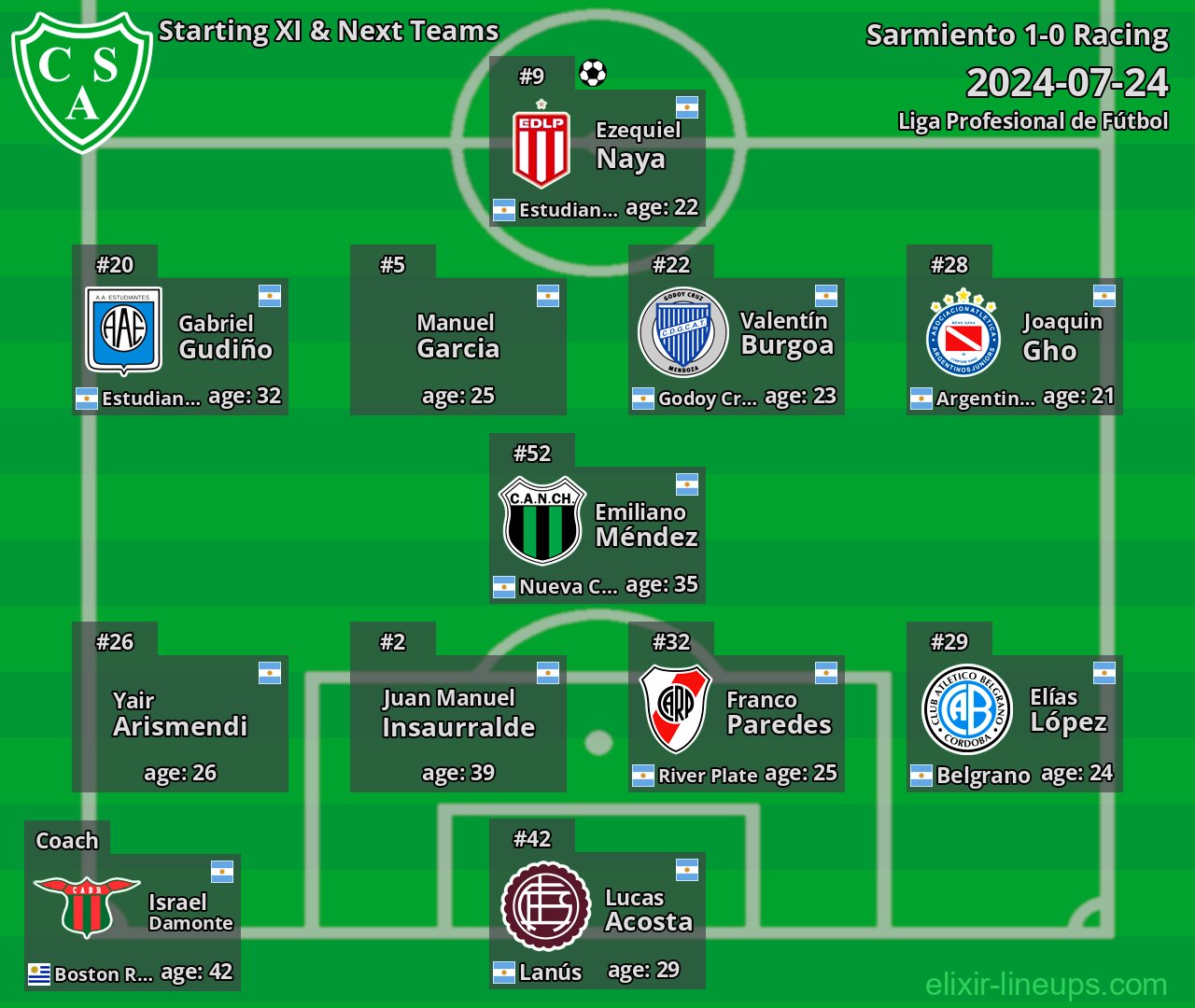 Sarmiento Starting XI & Next Teams 2024-07-24