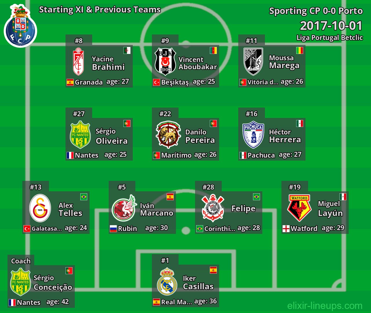 Porto Starting XI & Previous Teams 2017-10-01