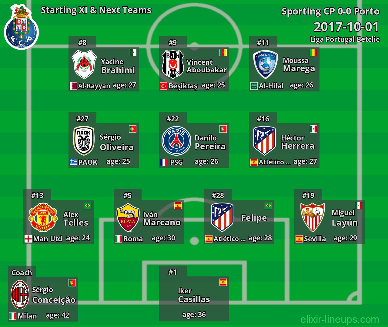 Porto Starting XI & Next Teams 2017-10-01