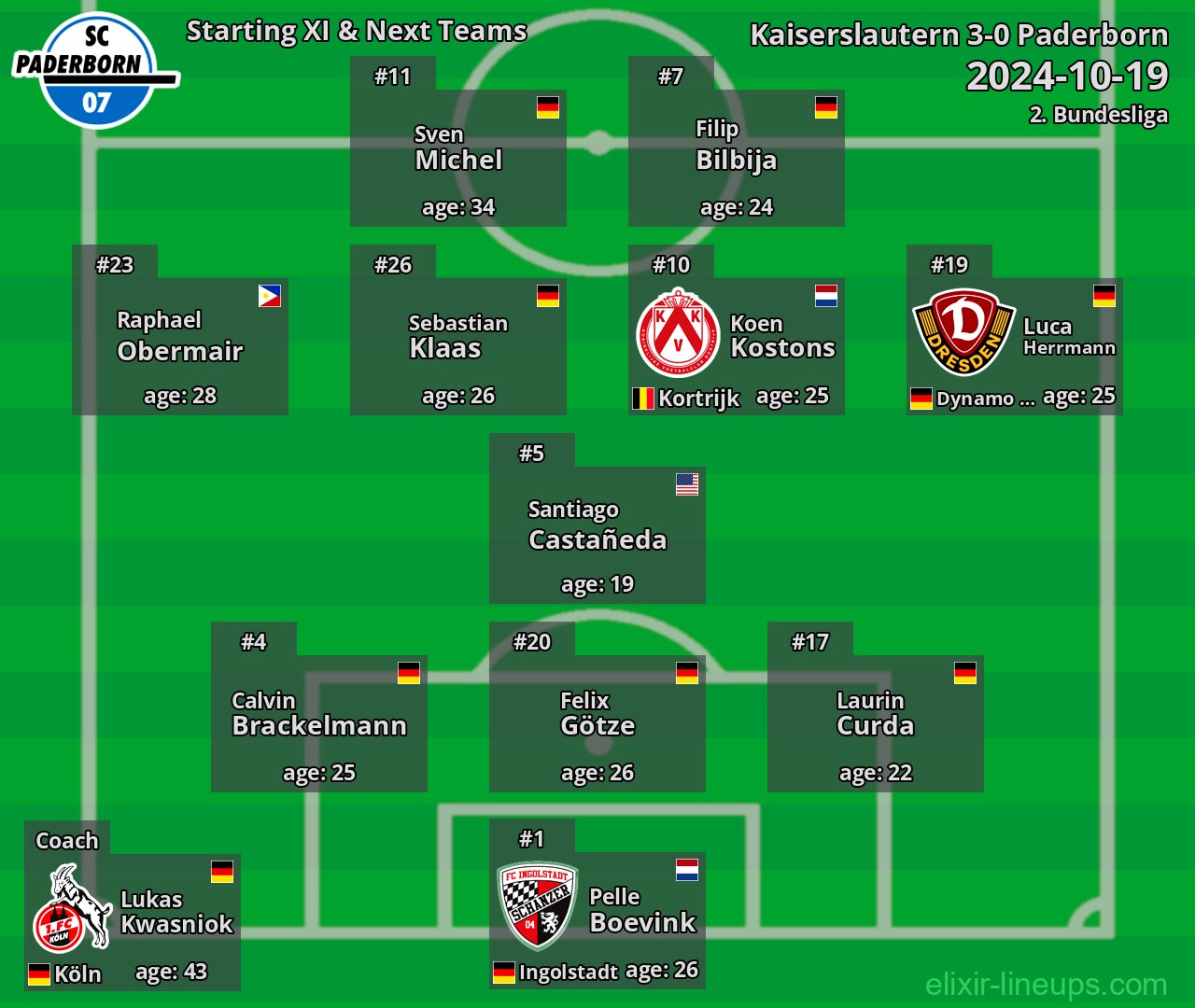 Paderborn Starting XI & Next Teams 2024-10-19