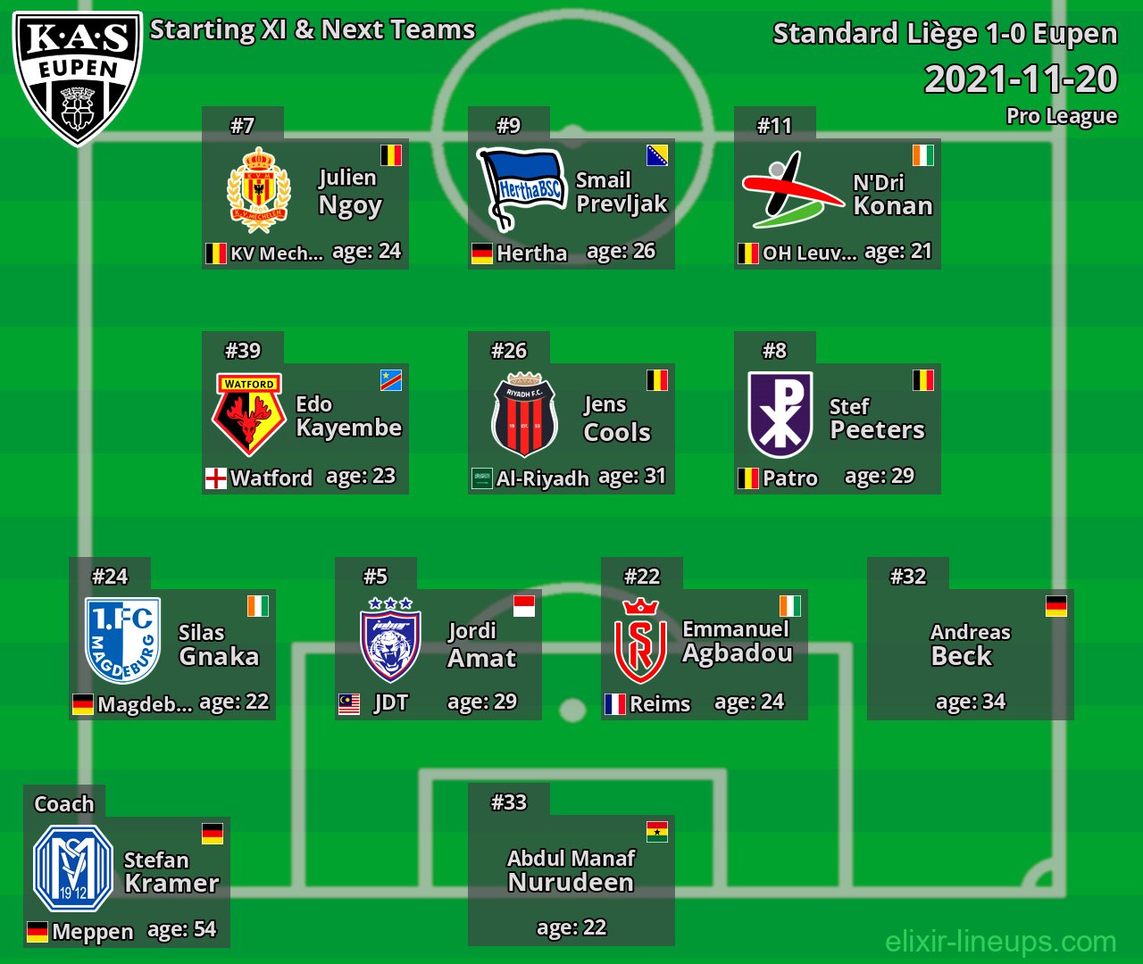 Eupen Starting XI & Next Teams 2021-11-20