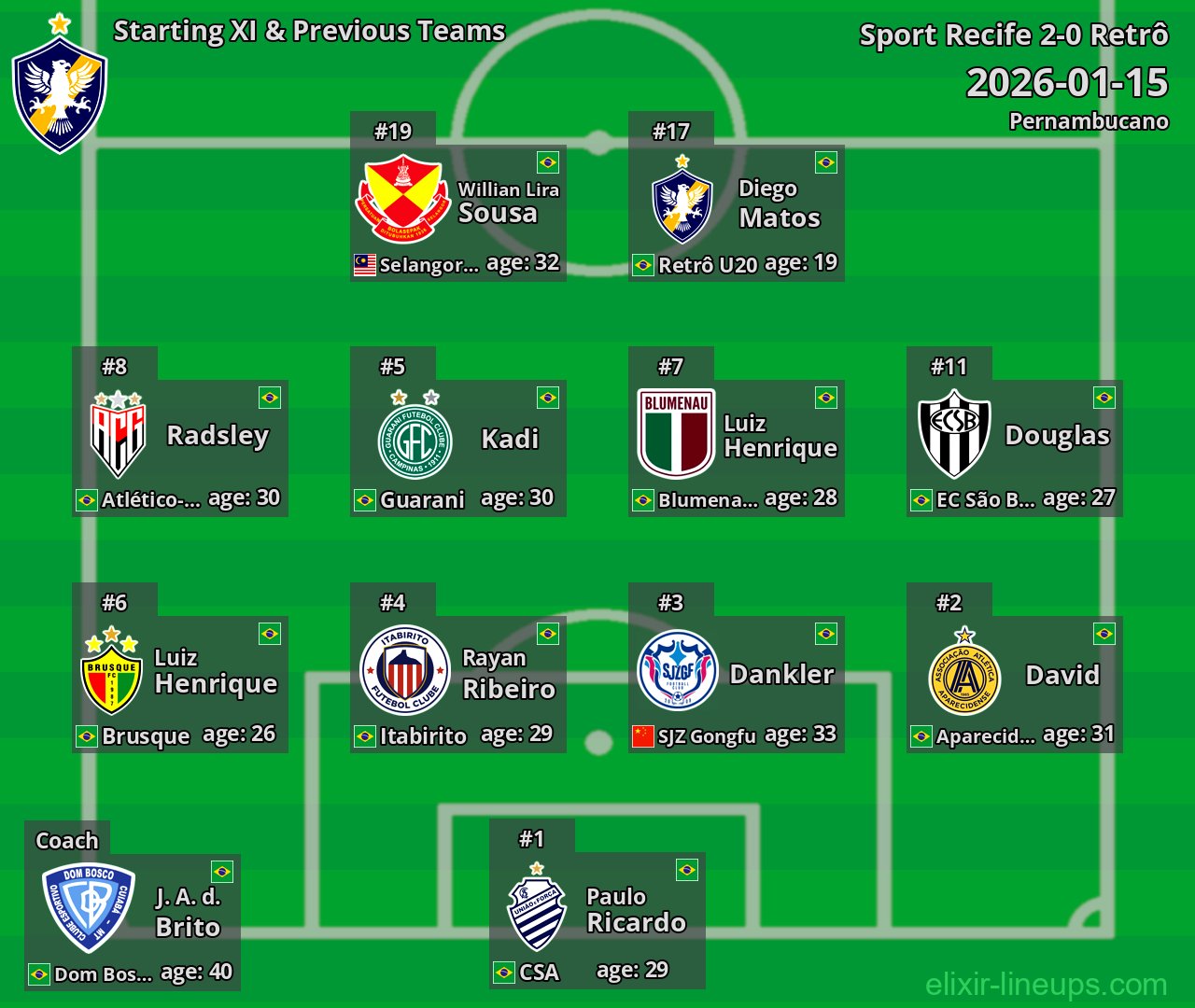 Retrô Starting XI & Previous Teams 2026-01-15