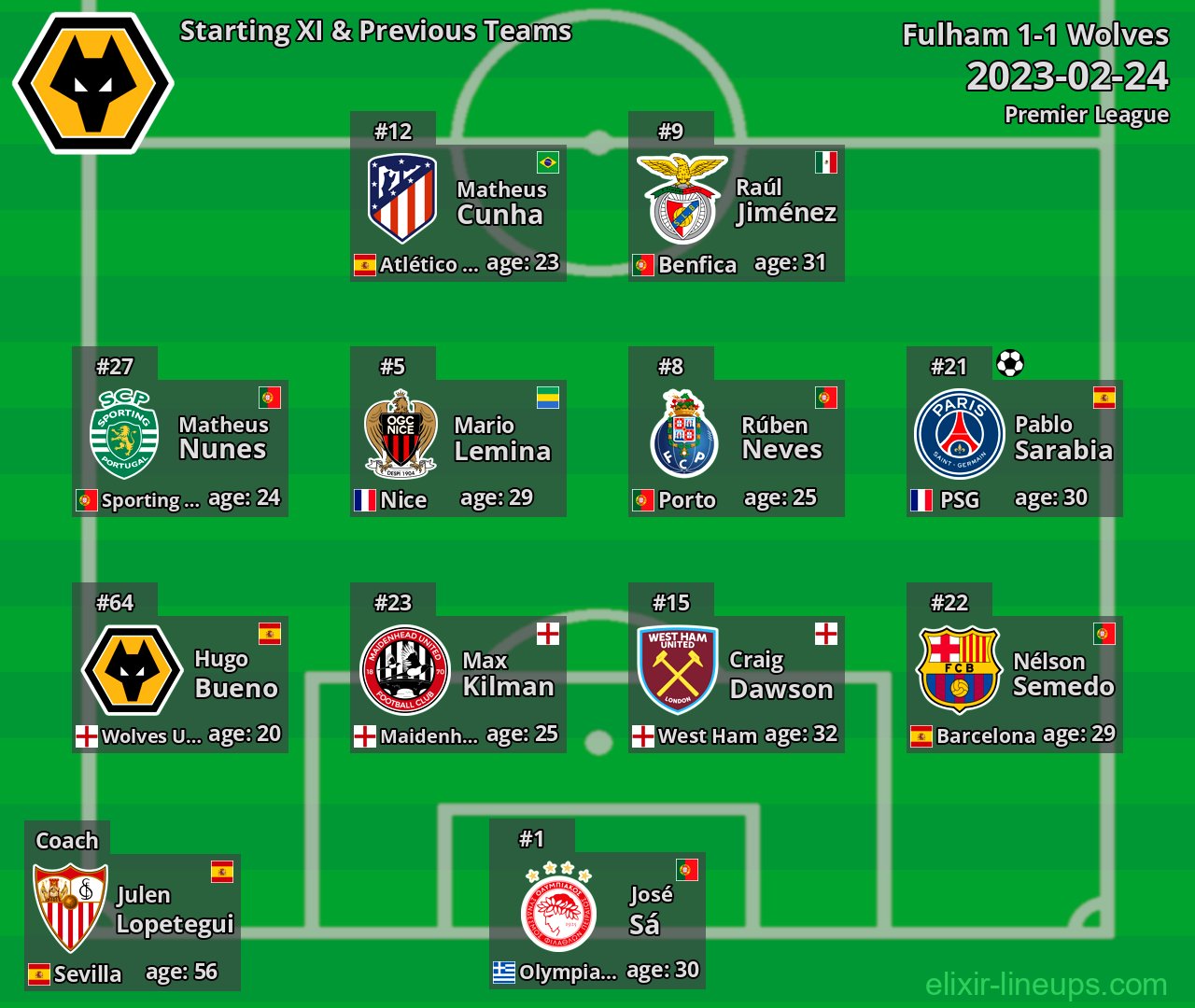 Wolves Starting XI & Previous Teams 2023-02-24