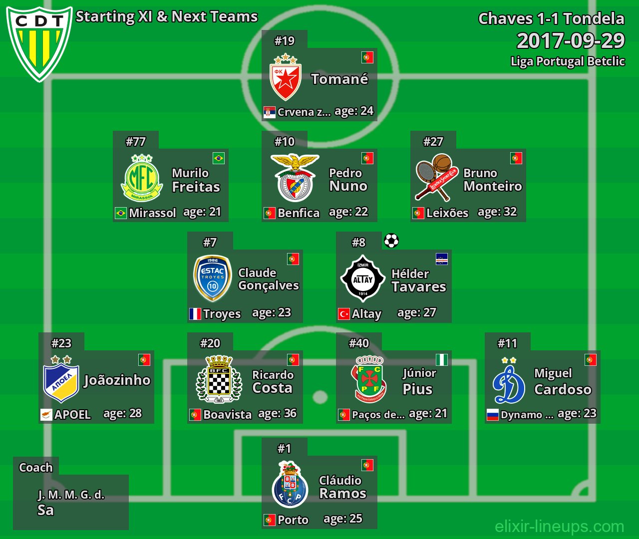 Tondela Starting XI & Next Teams 2017-09-29