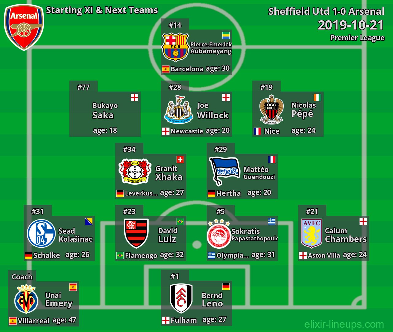 Arsenal Starting XI & Next Teams 2019-10-21