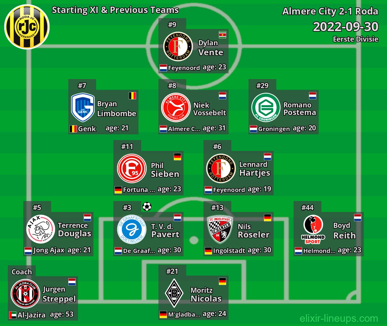 Roda Starting XI & Previous Teams 2022-09-30