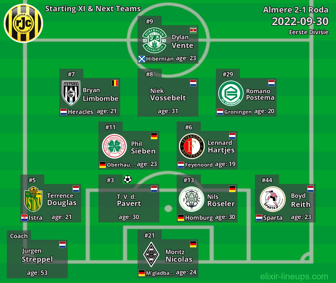 Roda Starting XI & Next Teams 2022-09-30