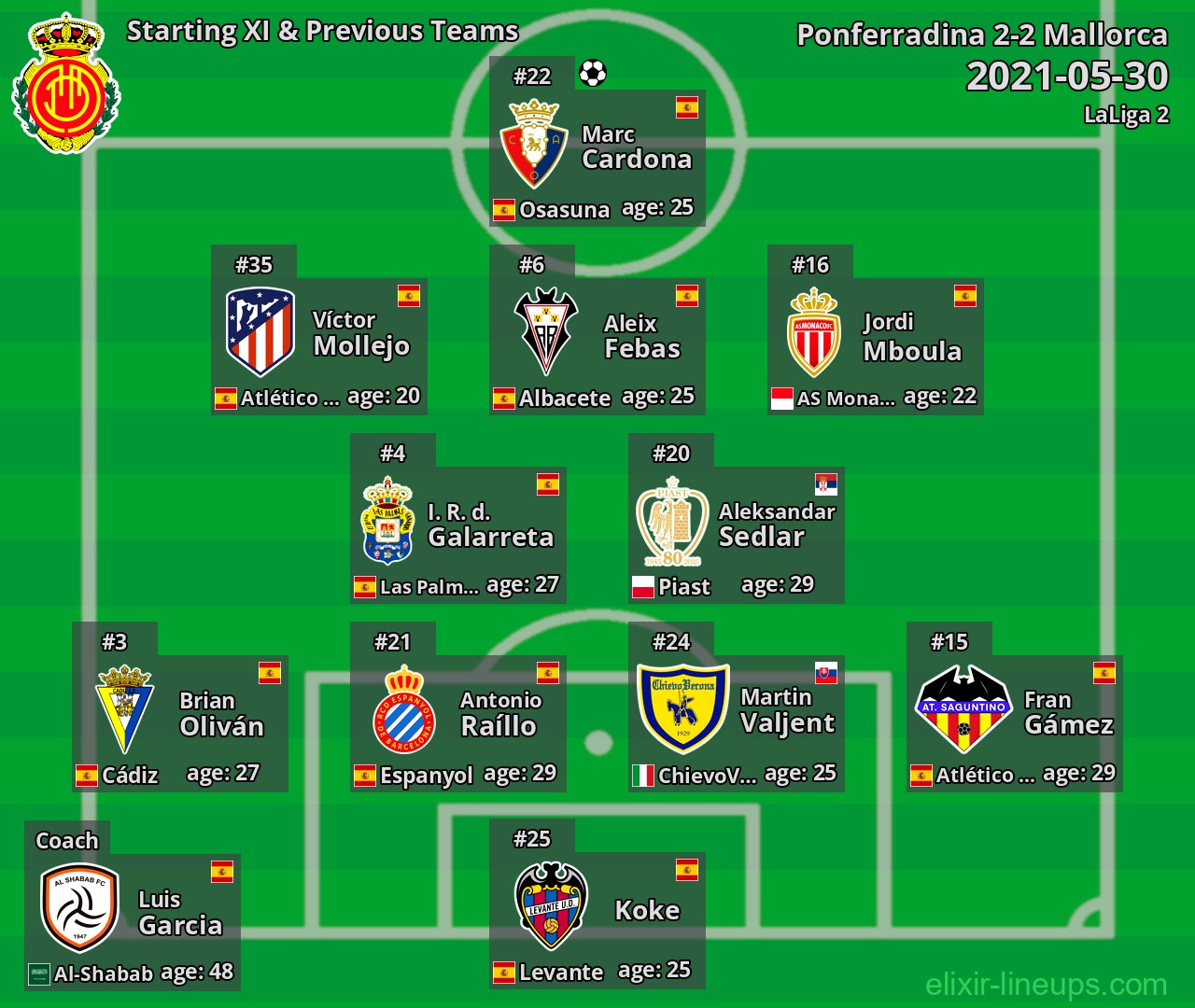 Mallorca Starting XI & Previous Teams 2021-05-30