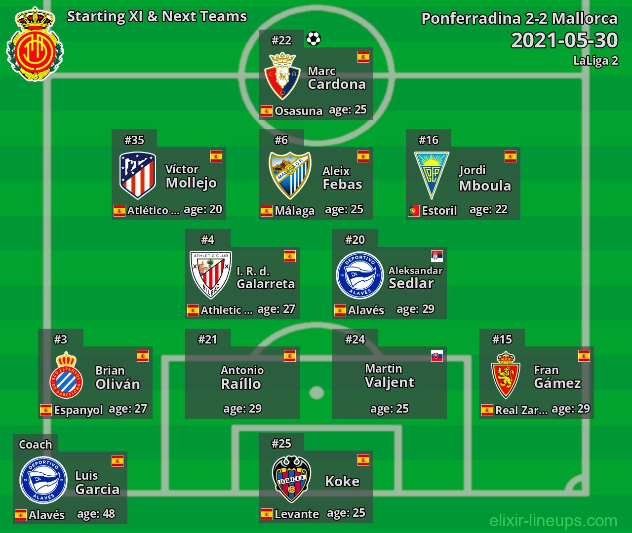 Mallorca Starting XI & Next Teams 2021-05-30