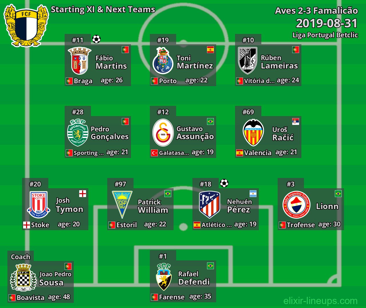 Famalicão Starting XI & Next Teams 2019-08-31