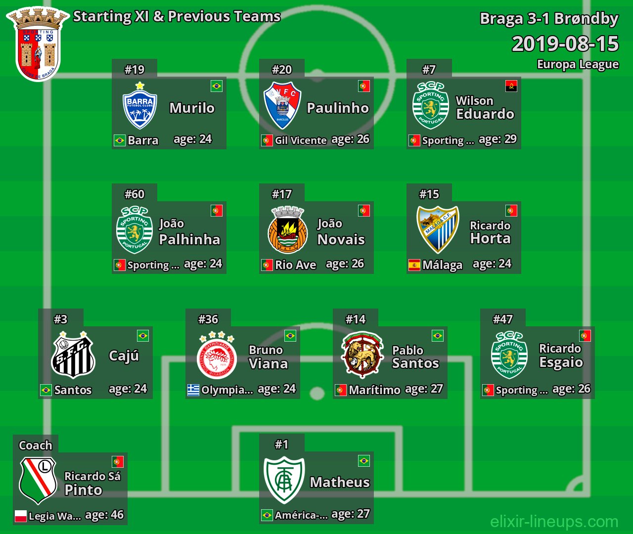 Braga Starting XI & Previous Teams 2019-08-15