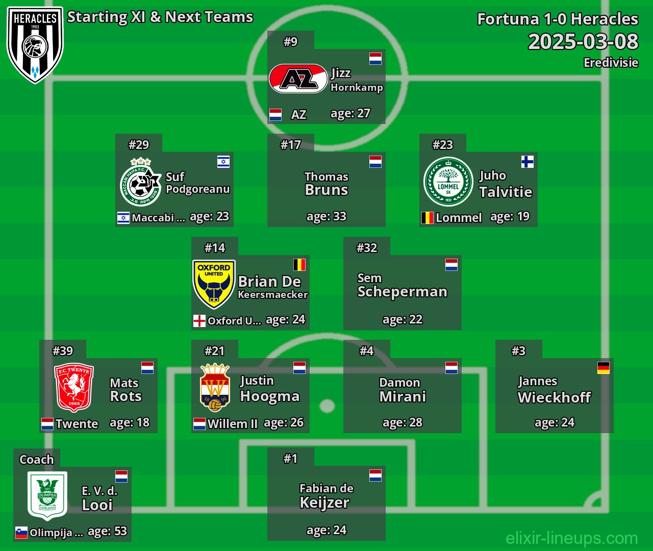 Heracles Starting XI & Next Teams 2025-03-08