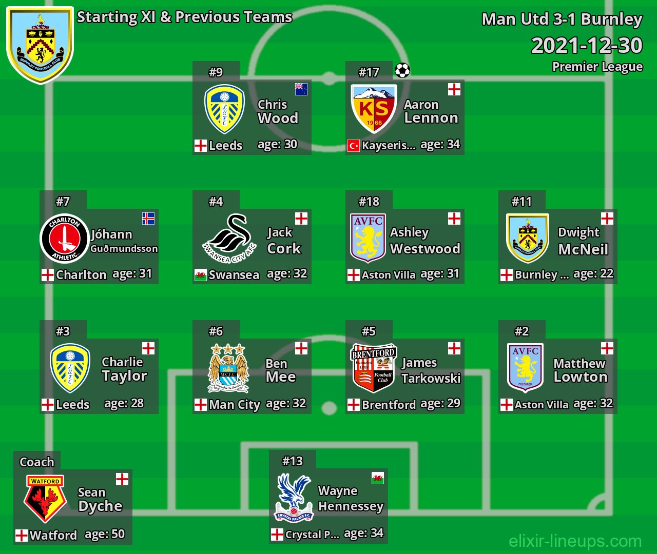 Burnley Starting XI & Previous Teams 2021-12-30