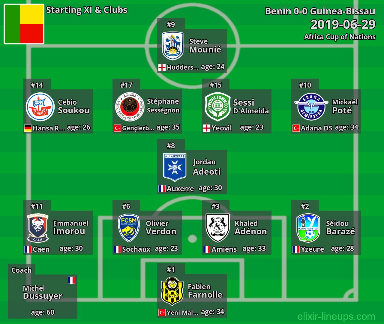 Benin Starting XI 2019-06-29