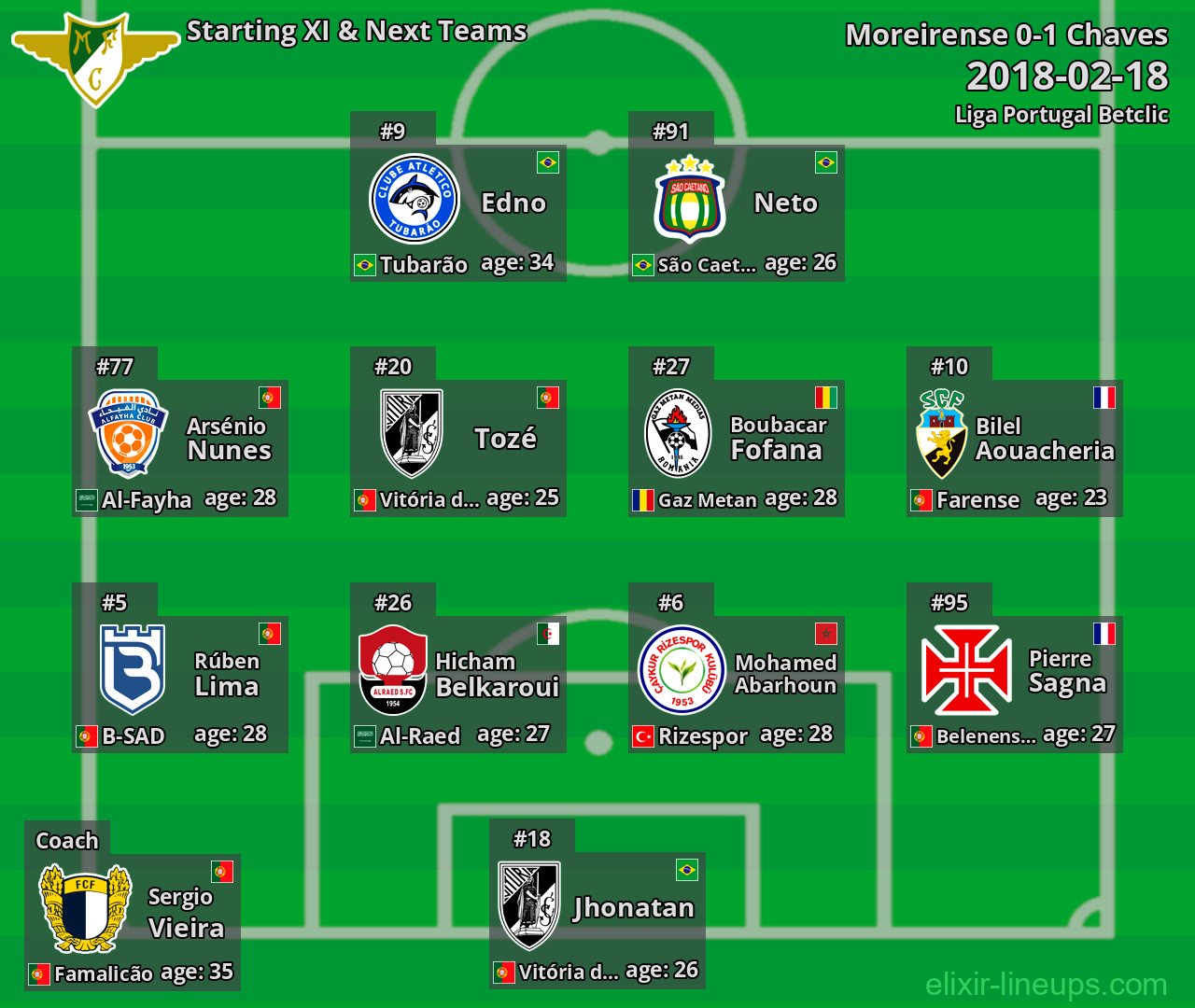 Moreirense Starting XI & Next Teams 2018-02-18