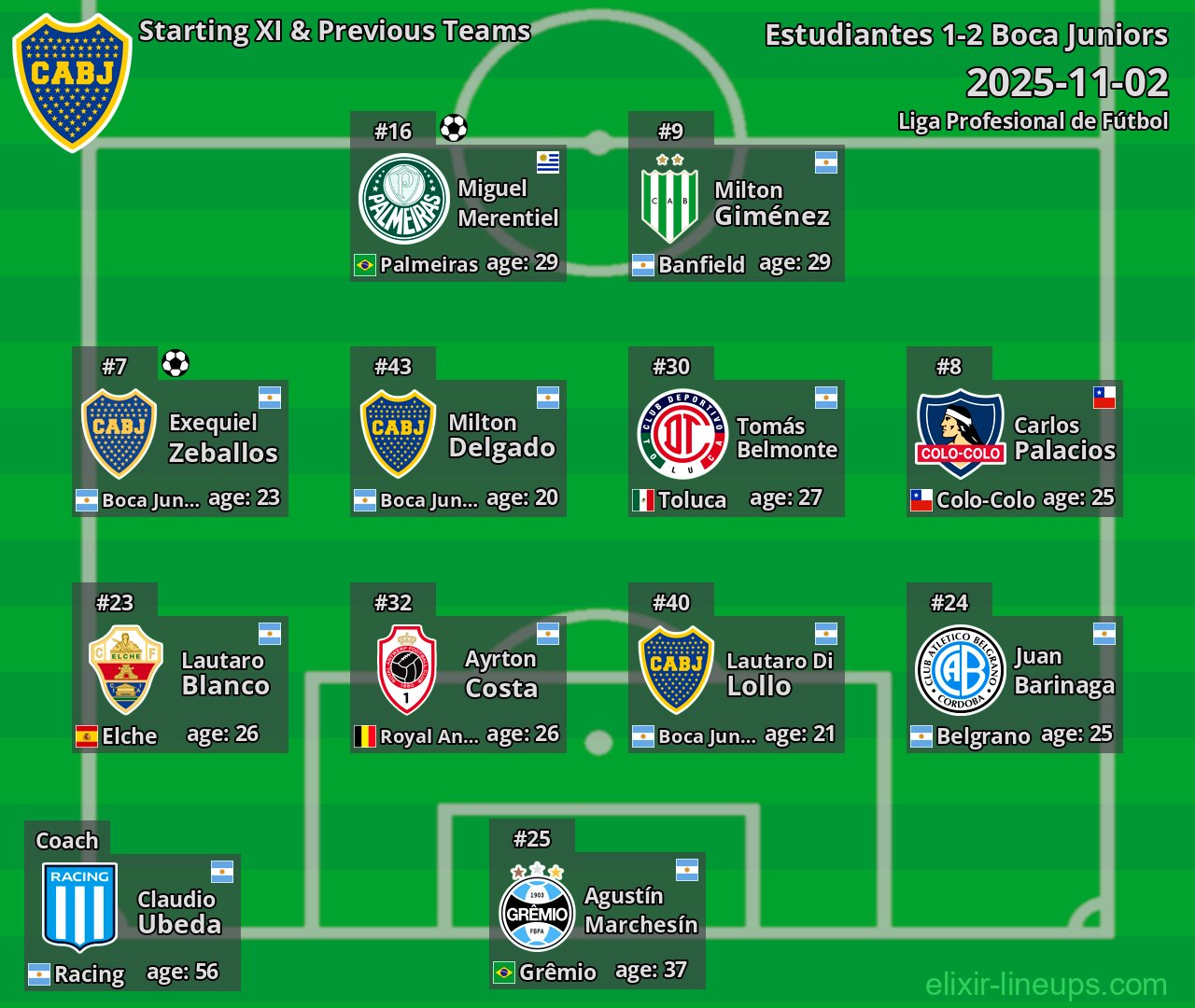 Boca Juniors Starting XI & Previous Teams 2025-11-02